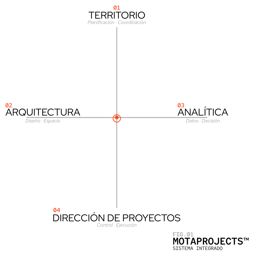 Esquema conceptual de integración y escalas